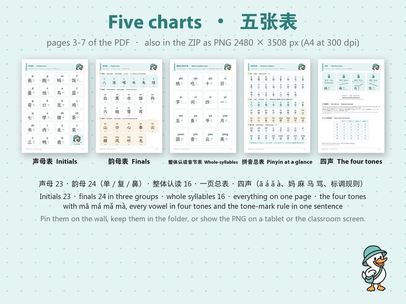 The five pinyin charts: initials 声母, finals 韵母, whole syllables 整体认读, pinyin at a glance, and the four tones