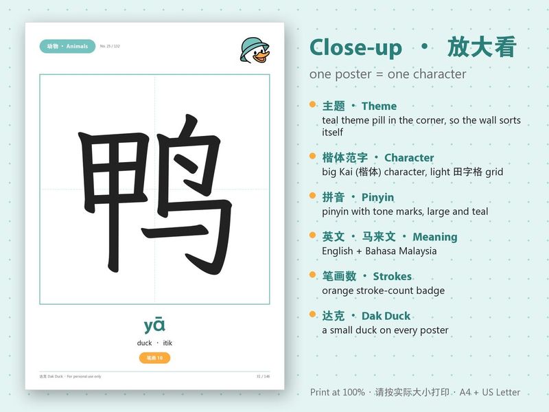 A word wall poster for 鸭 yā (duck) in a light 田字格 grid, with pinyin, English and Malay meanings and a stroke-count badge
